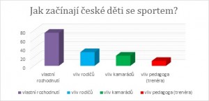 ceske_deti_graf