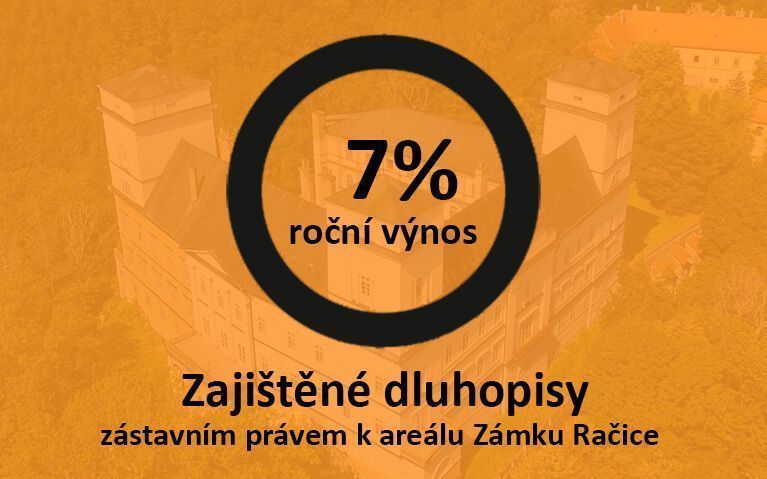 Jednoleté zajištěné dluhopisy, výnos 7 % ročně