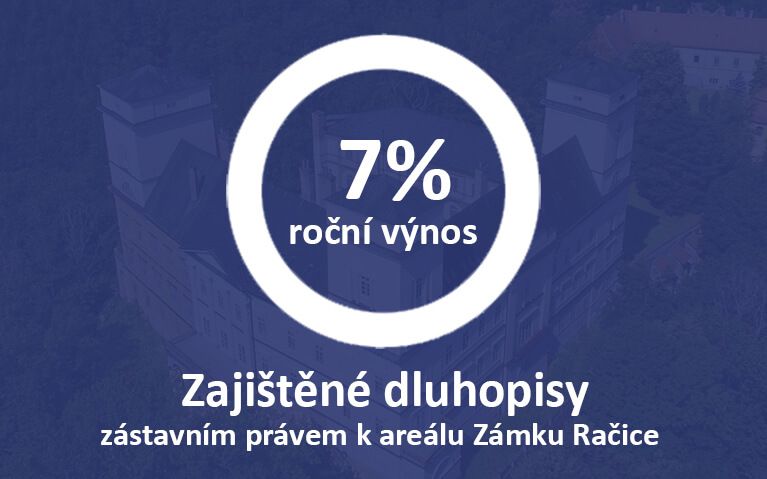 Jednoleté zajištěné dluhopisy, výnos 7 % ročně